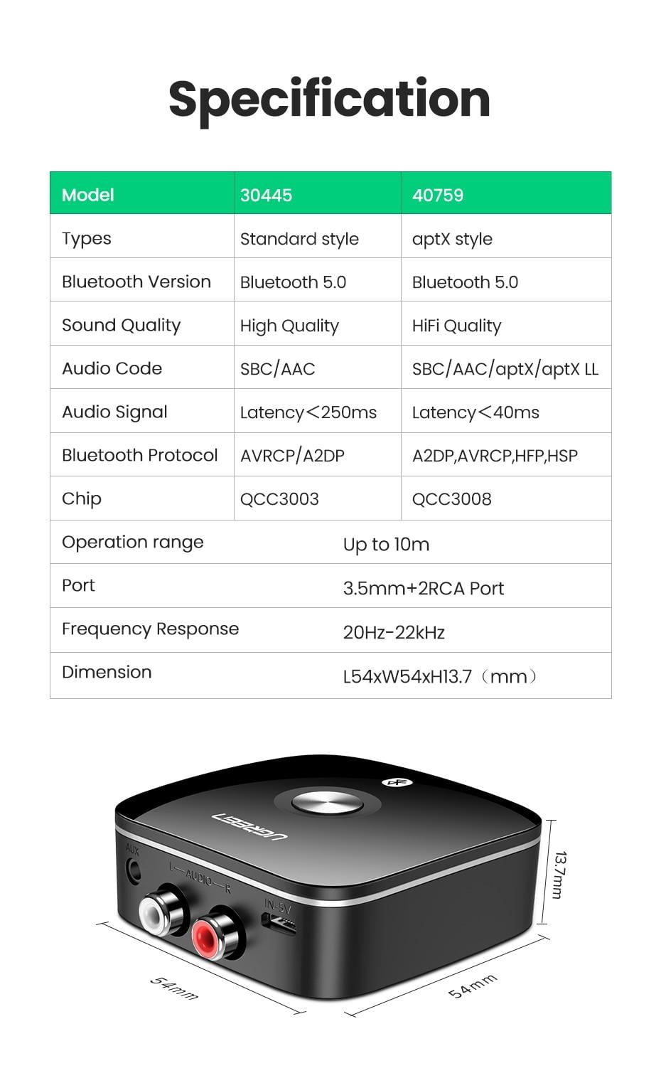Wireless Bluetooth 5.0 Receiver Wireless Bluetooth 5.0 Receiver