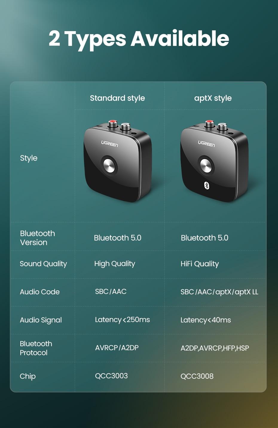Wireless Bluetooth 5.0 Receiver Wireless Bluetooth 5.0 Receiver